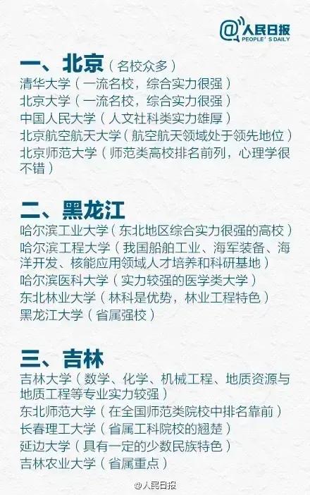 人民日报官方盘点各省前五大学