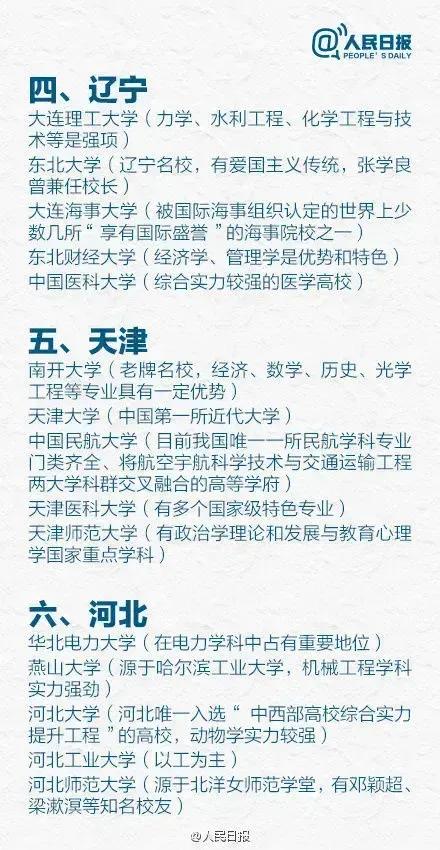 人民日报官方盘点各省前五大学