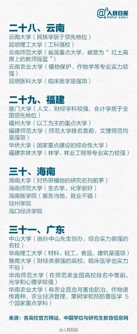 人民日报官方盘点各省前五大学