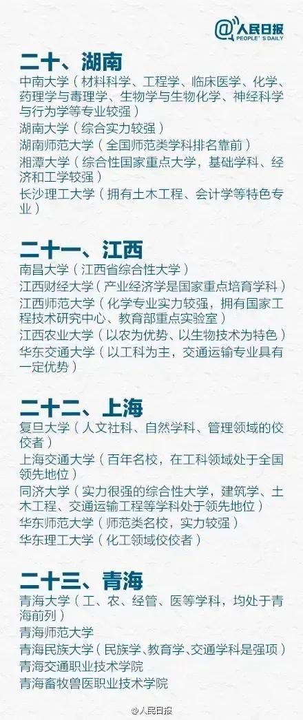 人民日报官方盘点各省前五大学