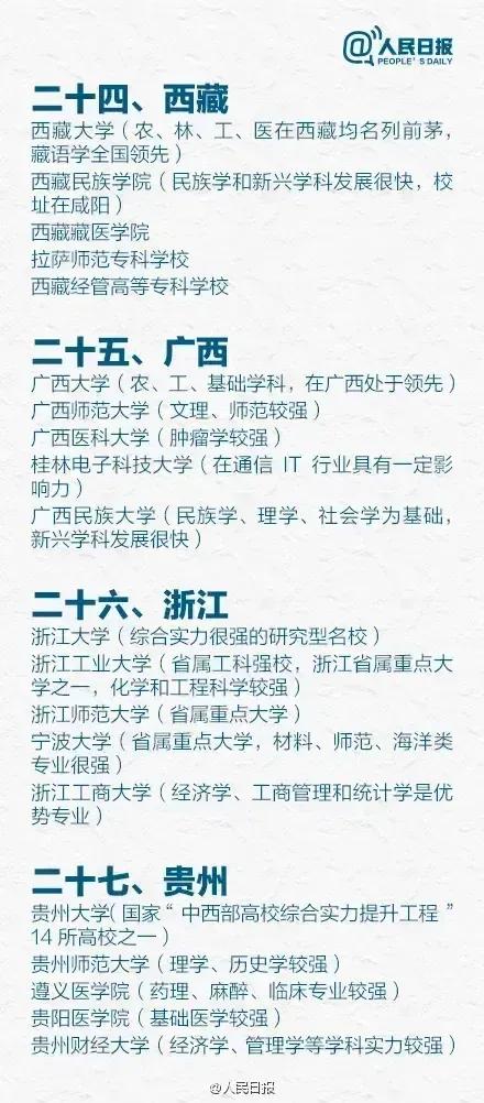 人民日报官方盘点各省前五大学