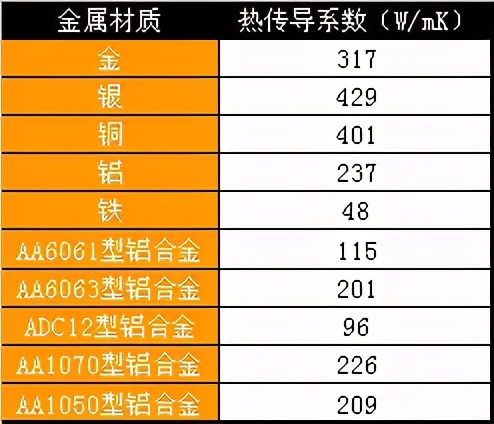 半年衰减一年报废，为什么自己改LED灯总是翻车？