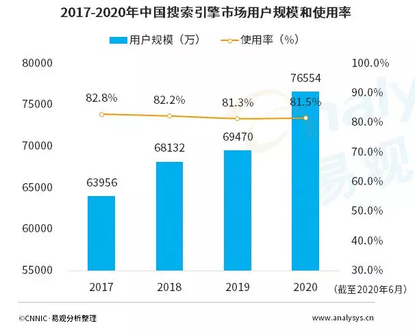 如何做SEO？如何从头开始？