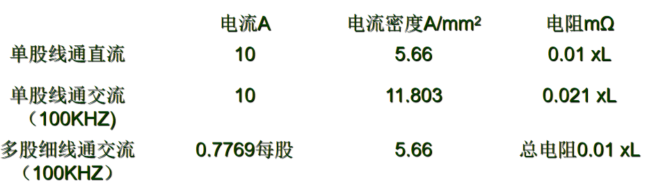 什么是集肤效应？如何降低集肤效应