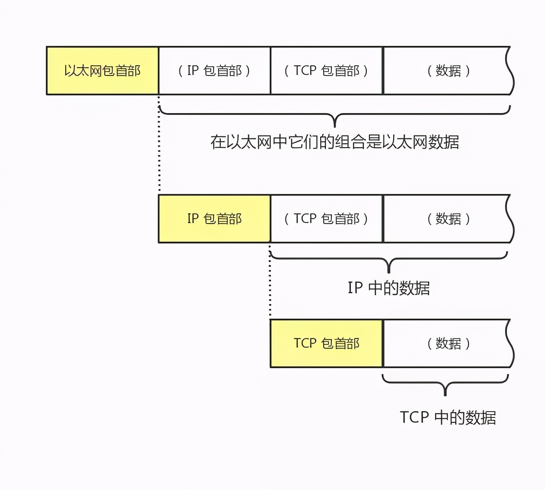 太厉害了，终于有人能把TCP/IP协议讲的明明白白了