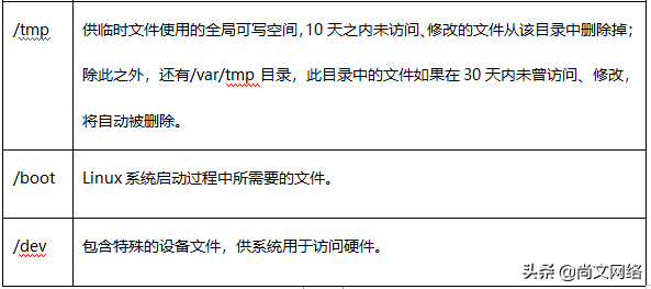 Linux系统文件层次结构详解----UP楠哥