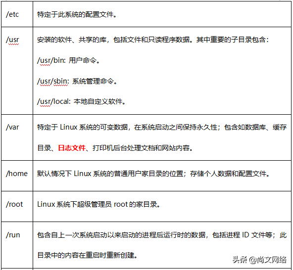 Linux系统文件层次结构详解----UP楠哥