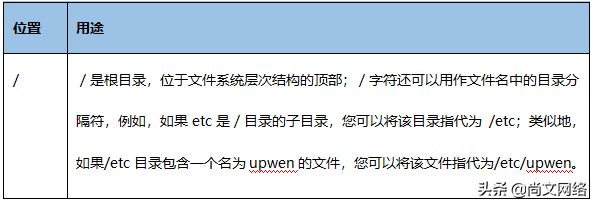 Linux系统文件层次结构详解----UP楠哥