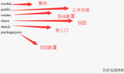 基于NodeJS的KOA2框架实现restful API网站后台