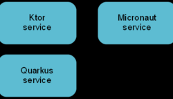 竟然有5种微服务框架可以替代Spring Boot