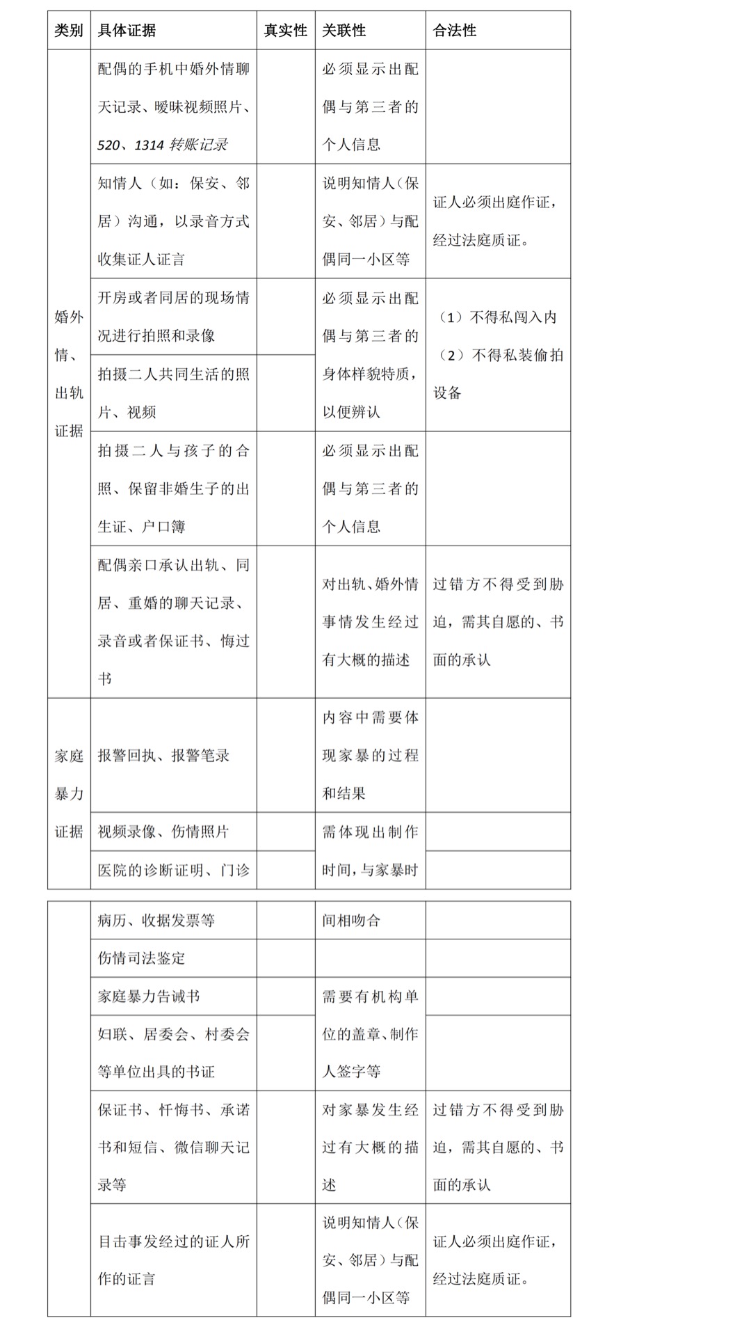 干货！法官认可的婚外情、家暴证据