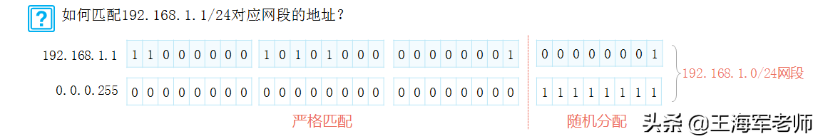 ACL原理和作用，ACL类型和特点，ACL匹配和通配符使用