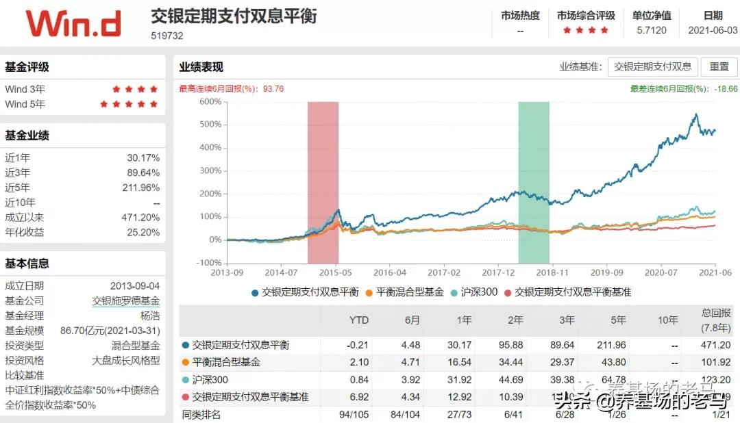 基金经理投资风格，值得收藏