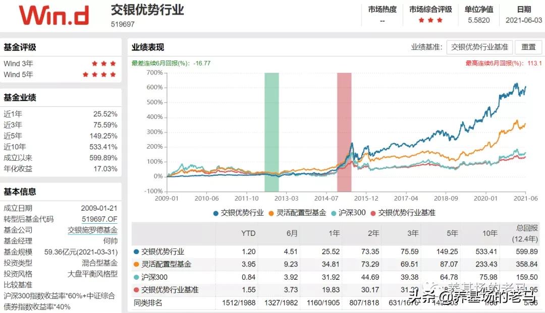 基金经理投资风格，值得收藏