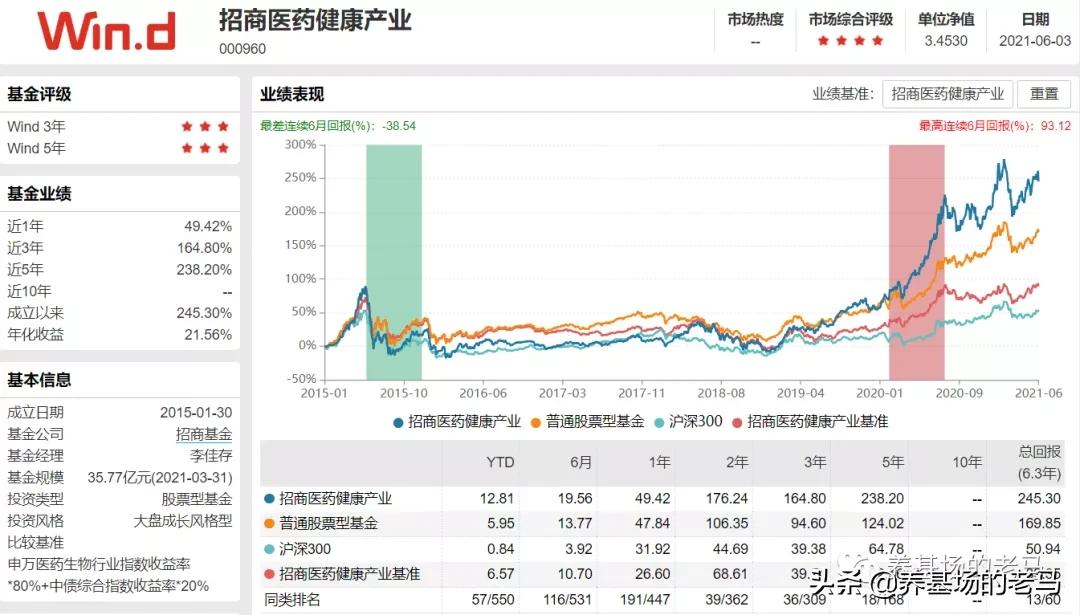 基金经理投资风格，值得收藏