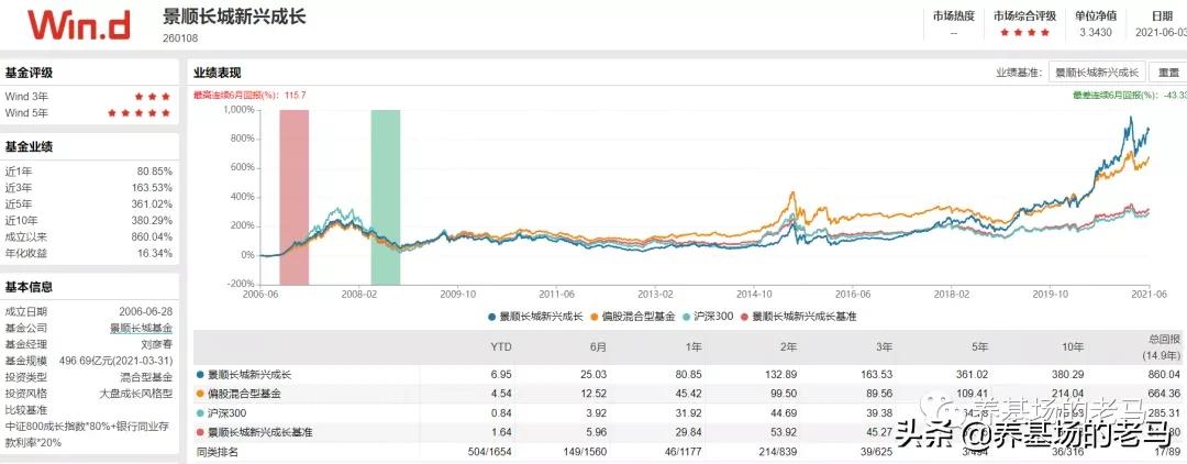 基金经理投资风格，值得收藏