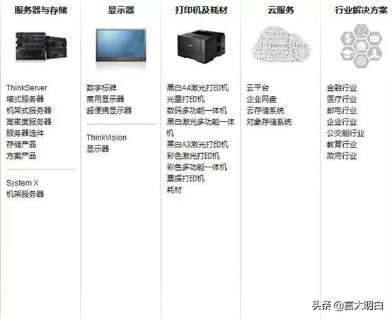 联想商用机与家用机的区别