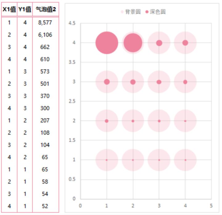 手把手教学丨轻松搞定Excel气泡图制作