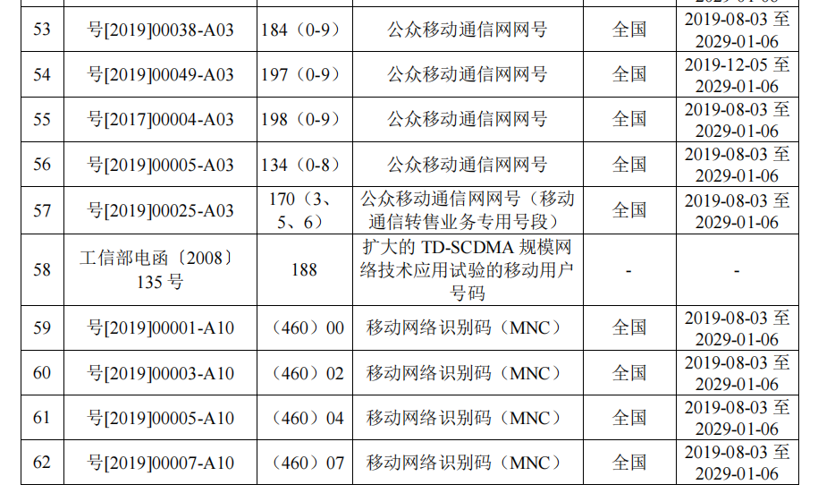 大全！中国移动的频谱资源和号码资源大全