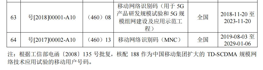 大全！中国移动的频谱资源和号码资源大全