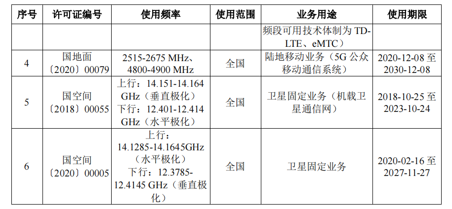 大全！中国移动的频谱资源和号码资源大全