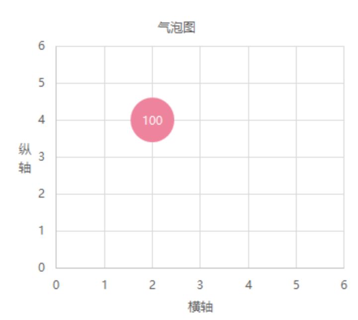 手把手教学丨轻松搞定Excel气泡图制作