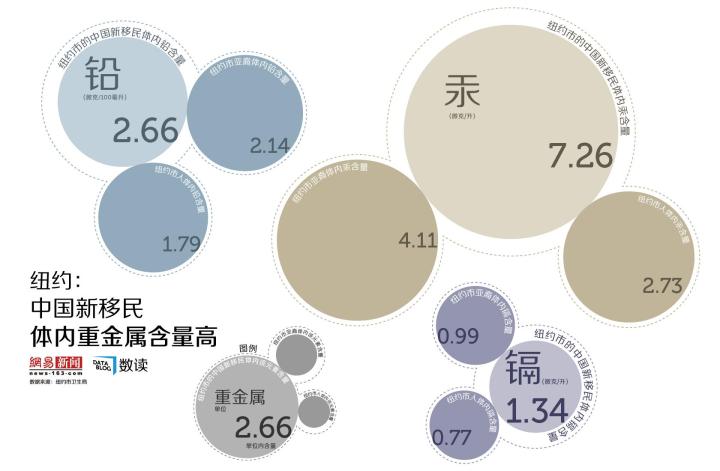 手把手教学丨轻松搞定Excel气泡图制作