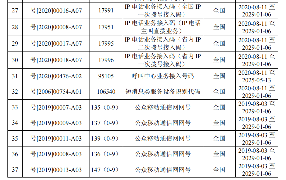 大全！中国移动的频谱资源和号码资源大全