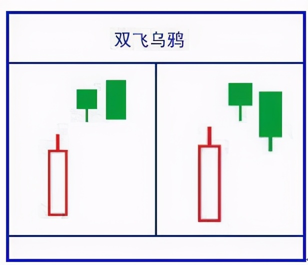 八种基本K线买卖口诀