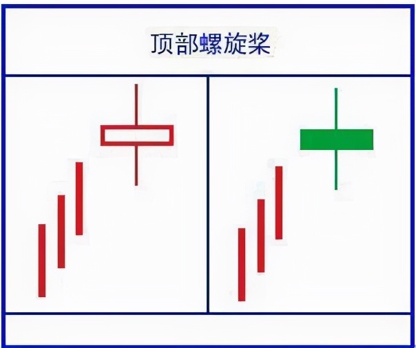 八种基本K线买卖口诀