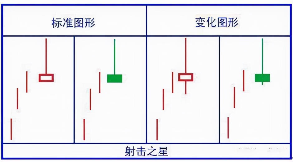 八种基本K线买卖口诀