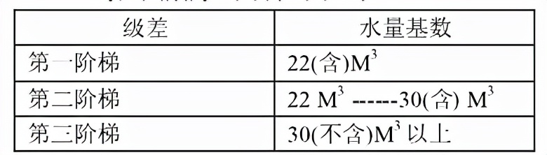 阶梯水价原来是这么计算的，再也不怕交错水费了