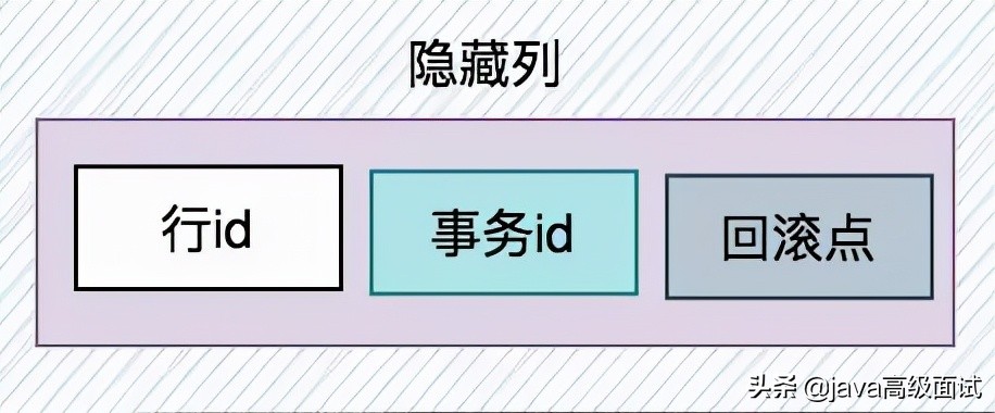 15张图搞定MySQL InnoDB工作原理