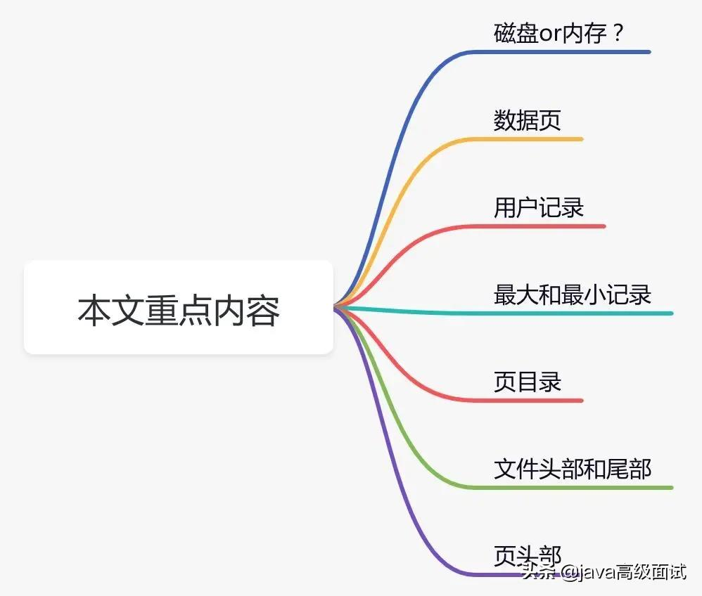 15张图搞定MySQL InnoDB工作原理