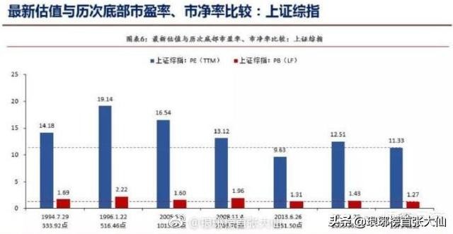 动态市盈率、静态市盈率、市盈率TTM，这三者参考哪个比较好？