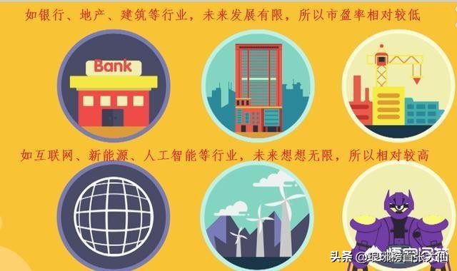 动态市盈率、静态市盈率、市盈率TTM，这三者参考哪个比较好？