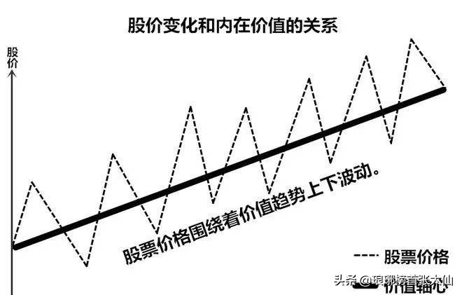 动态市盈率、静态市盈率、市盈率TTM，这三者参考哪个比较好？