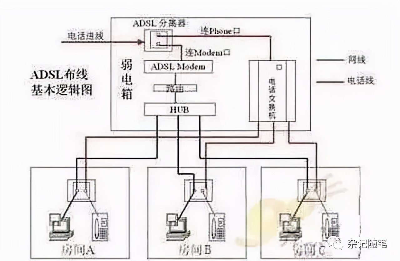 电工必备｜家庭电路控制系统大全，开关控制电路大全，值得收藏