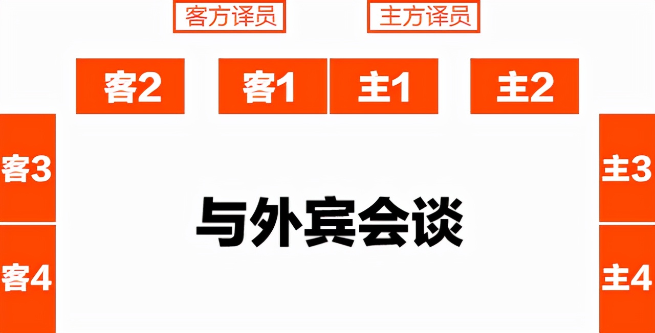 体制内、国企、私企一定要掌握的工作技能