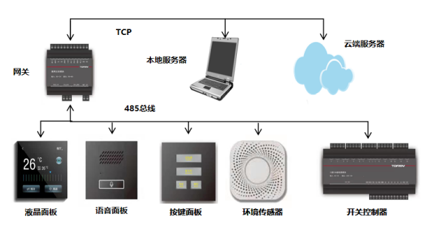 嵌入式软件架构设计