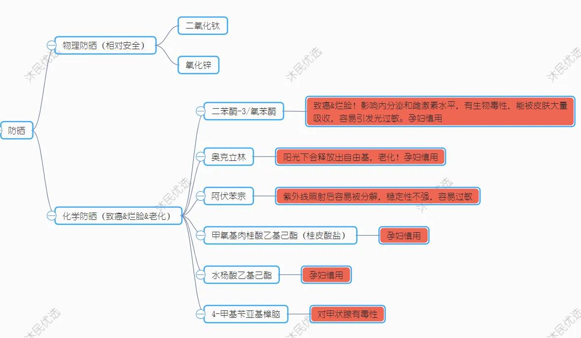 如何看懂化妆品成分表