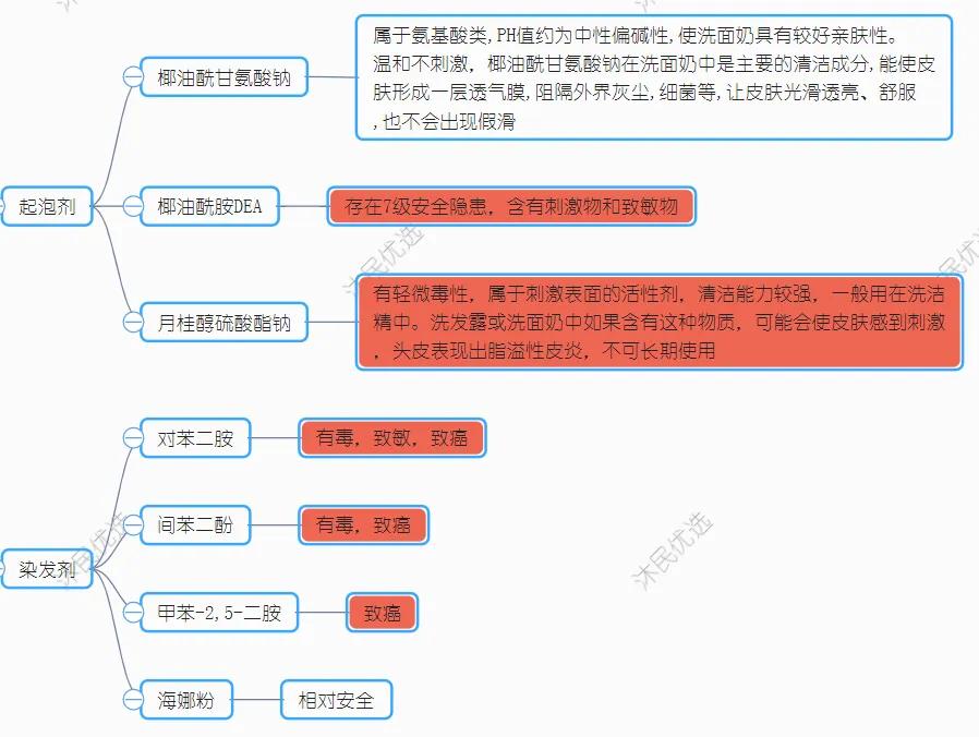 如何看懂化妆品成分表