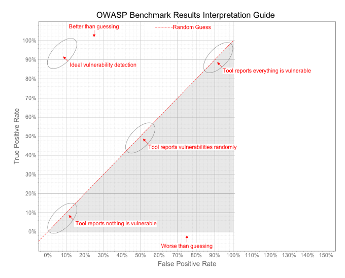 Web漏洞靶场搭建（OWASP Benchmark）