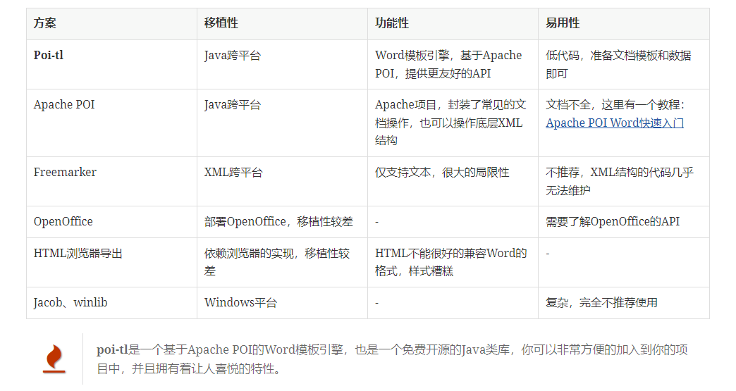 SpringBoot集成文件 - 如何基于POI-tl和word模板导出庞大Word文件