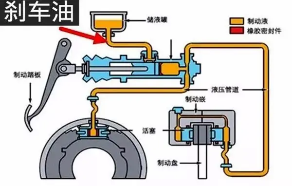 资深修理工如何保养自己的爱车？