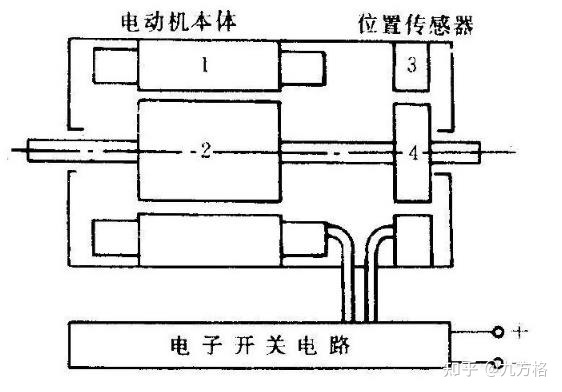 新能源电动汽车驱动电机的结构及工作原理