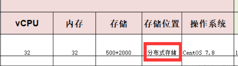 MYSQL占用CPU过高