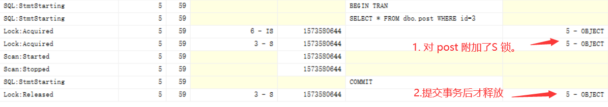 SQLSERVER 的四个事务隔离级别到底怎么理解？