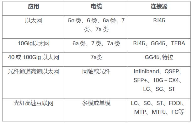 如何管理数据中心布线？| 干货分享