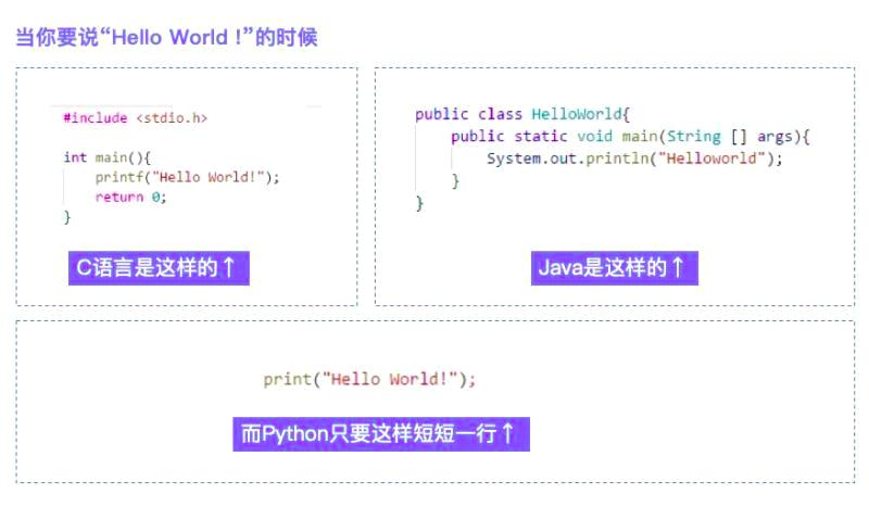 那些被忽视的Python核心功能...